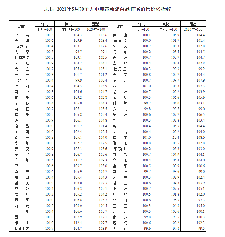 最新房价动态，趋势、影响与前景，最新房价动态，趋势、影响及前景展望