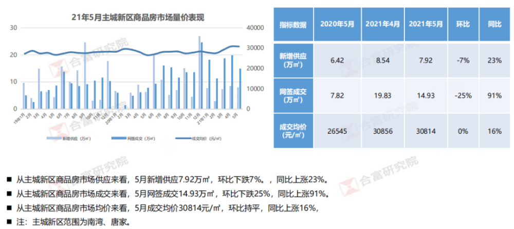 最新房产趋势，探索未来住宅的新面貌，最新房产趋势揭秘，未来住宅的新面貌探索