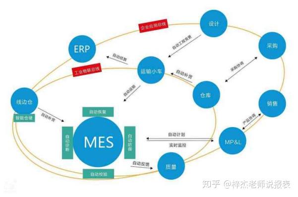 49图库-资料中心,数据整合执行设计_uShop51.469