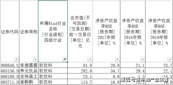 三肖必中特三肖必中,现状分析说明_uShop60.420