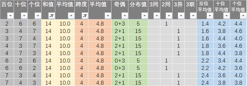 7777788888王中王开奖十记录网一,深层数据执行策略_定制版47.742