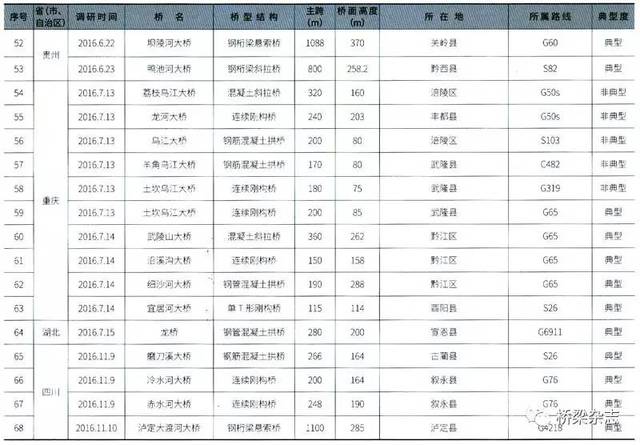 新澳门彩最新开奖记录查询表下载,专业研究解析说明_Advanced14.994