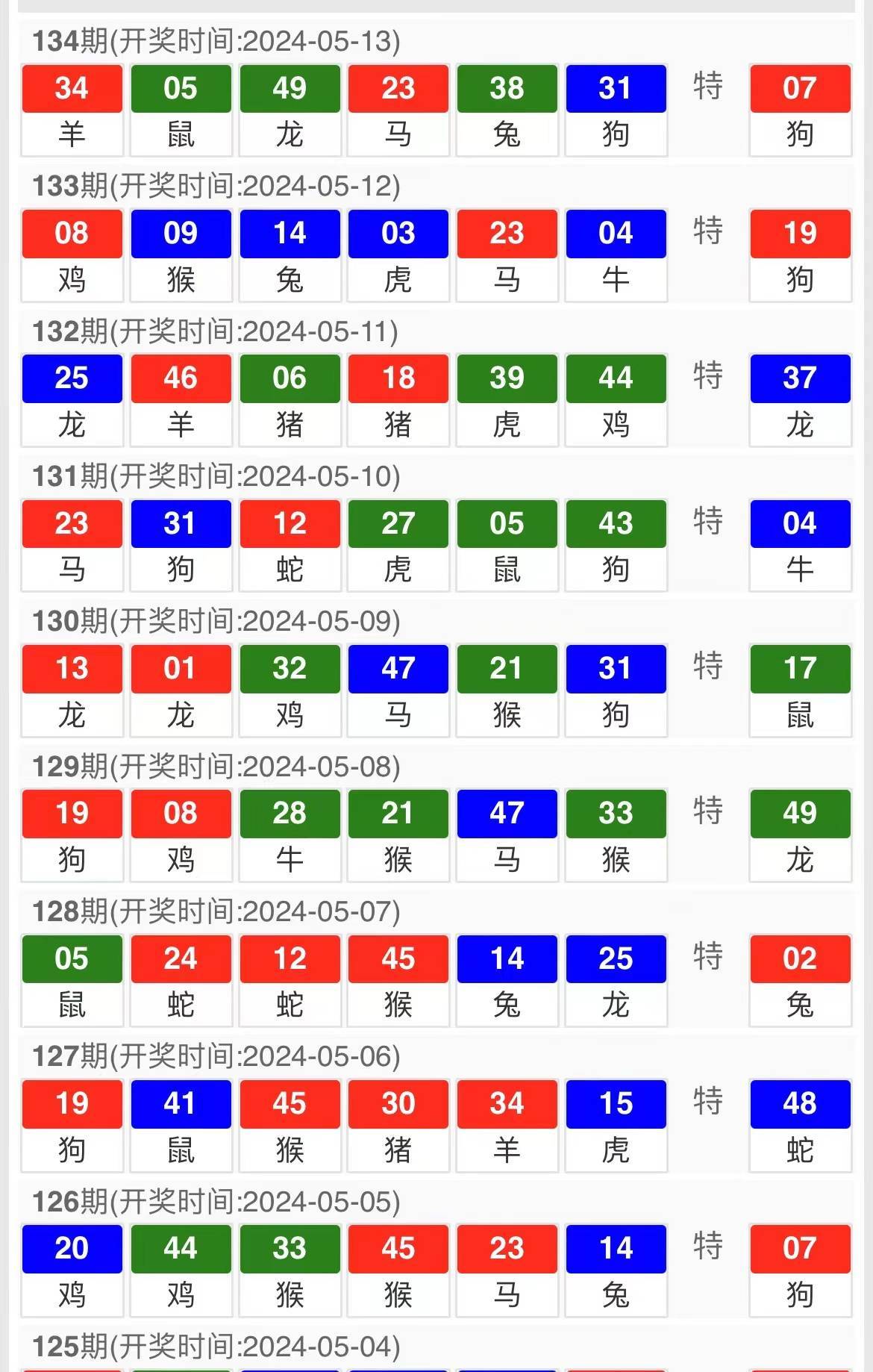 新澳天天开奖资料大全最新54期开奖结果,实证研究解释定义_粉丝款73.277