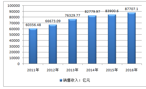 推荐 第6页