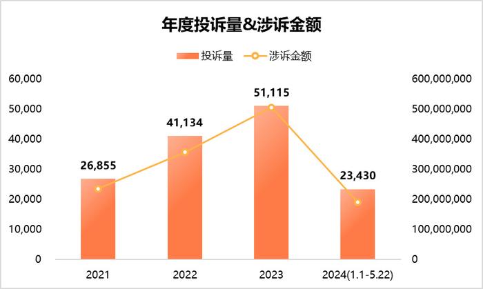 澳门 第5页