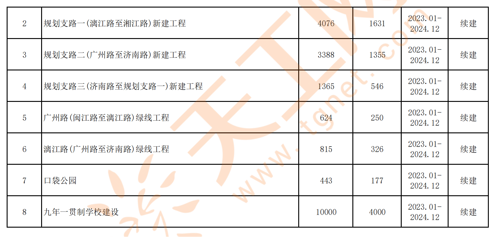 2024澳门今晚开什么生肖,深入数据解释定义_2DM30.978