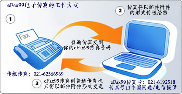 7777788888精准新传真,快速响应计划分析_FT81.224