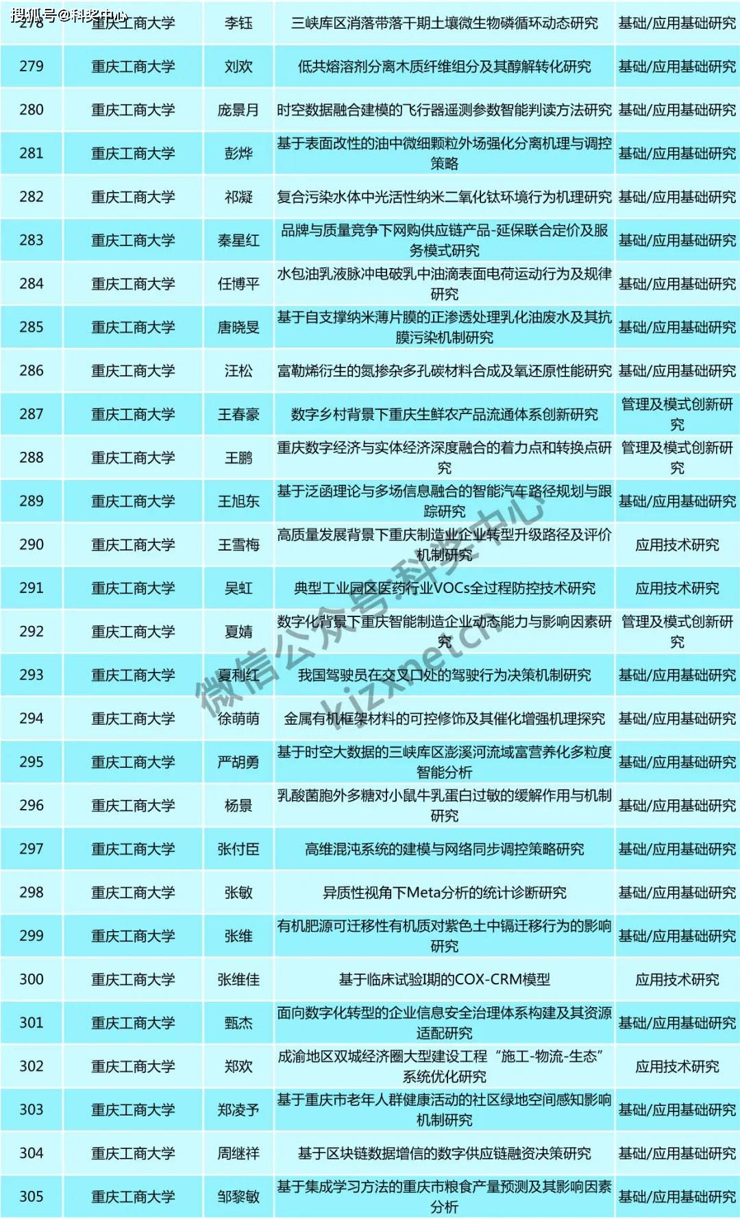 新澳门内部一码最精准公开,科学分析解析说明_尊享款28.11