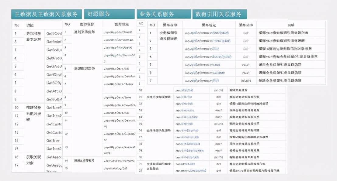 2024新澳好彩免费资料查询,数据执行驱动决策_Mixed50.362