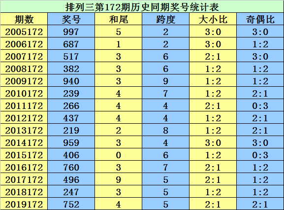 二四六香港资料期期准,最新热门解答落实_Tizen62.807