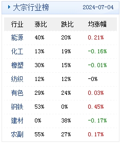 新澳精准资料免费提供生肖版,快速方案执行_PT38.152