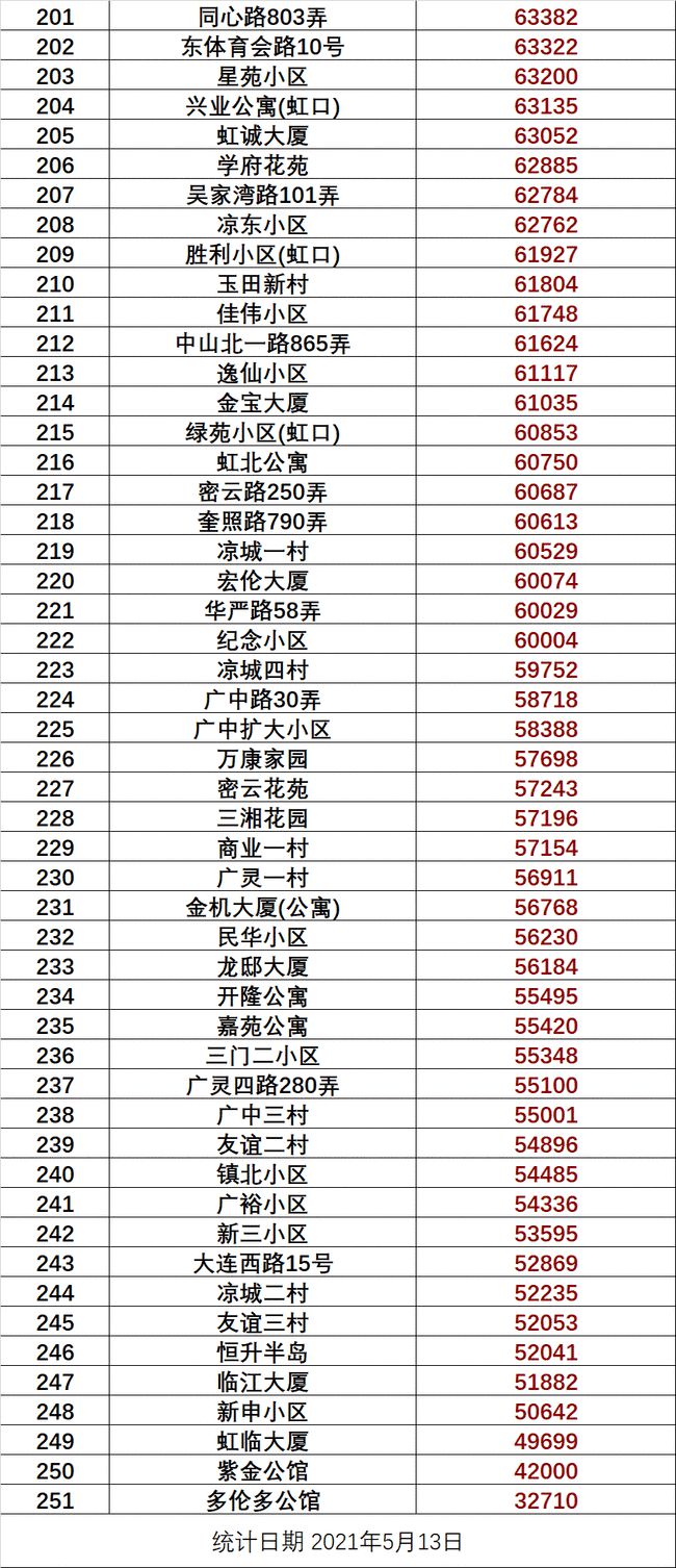 最新价格动态及其影响，探究市场变化的深层原因，市场最新价格动态深度解析，探究价格变化背后的影响因素与深层原因