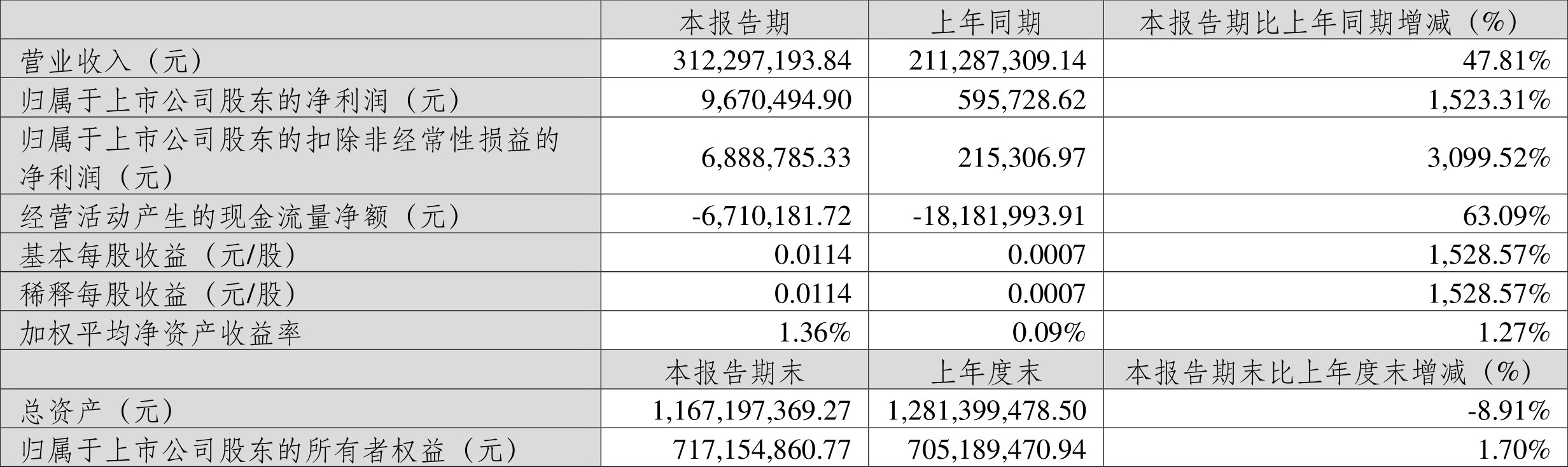 新澳澳2024年免费资料大全,时代资料解释定义_Advance98.967