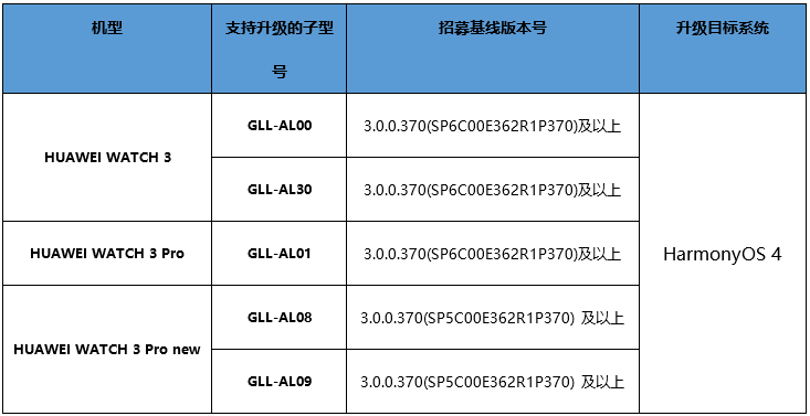 2024今晚开特马开奖结果,预测解读说明_HarmonyOS41.320