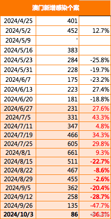 2024澳门码今晚开奖记录,实地考察数据分析_网红版78.984