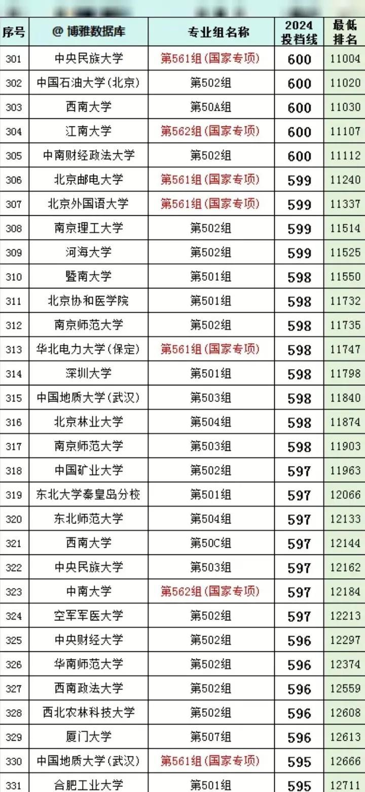 600图库大全免费资料图2024,经典分析说明_HD32.239