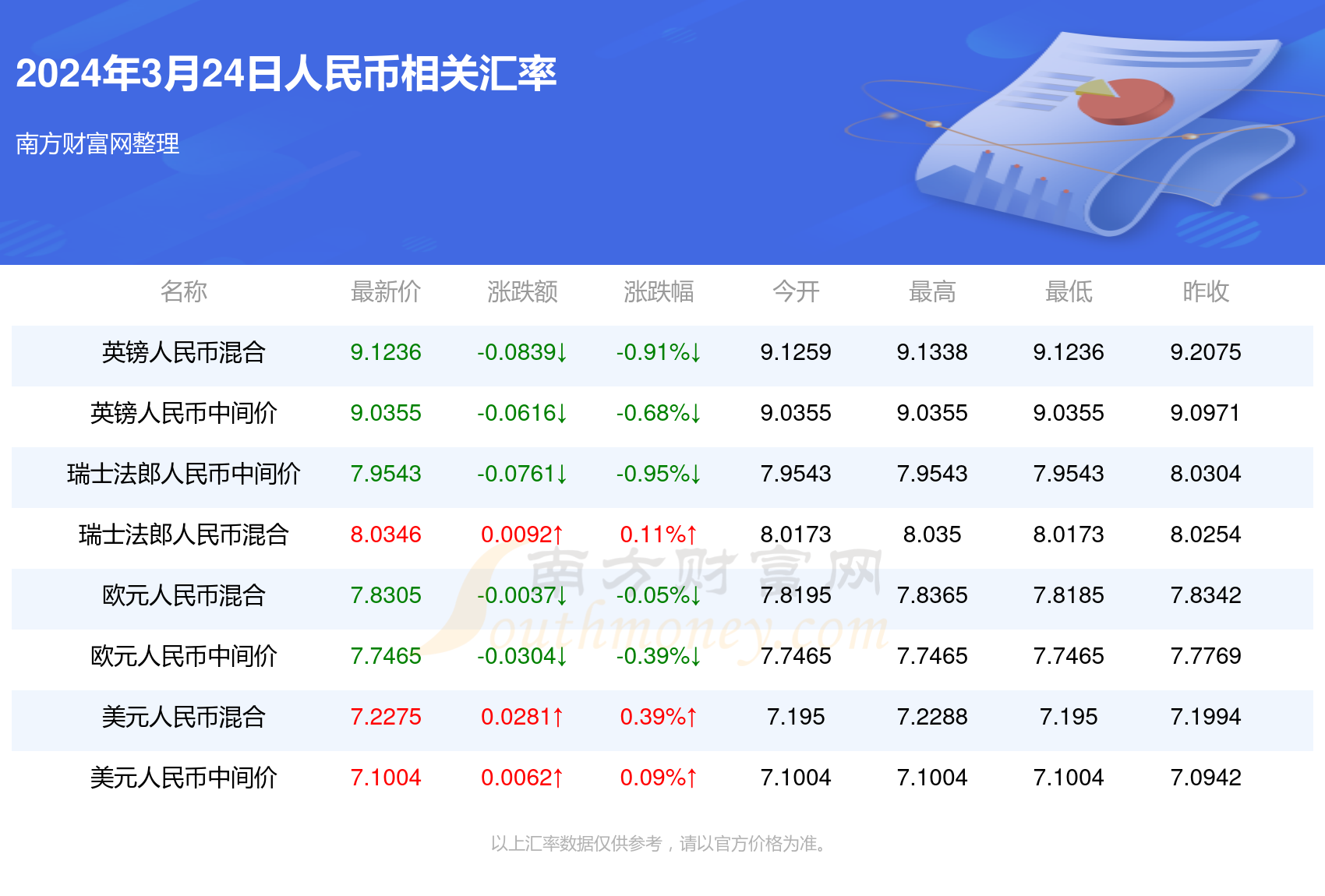 新澳门彩4949最新开奖记录