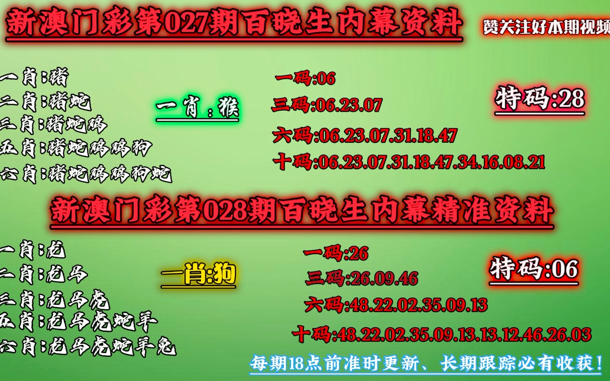 澳门今晚必中一肖一码准确9995,前沿分析解析_黄金版31.456