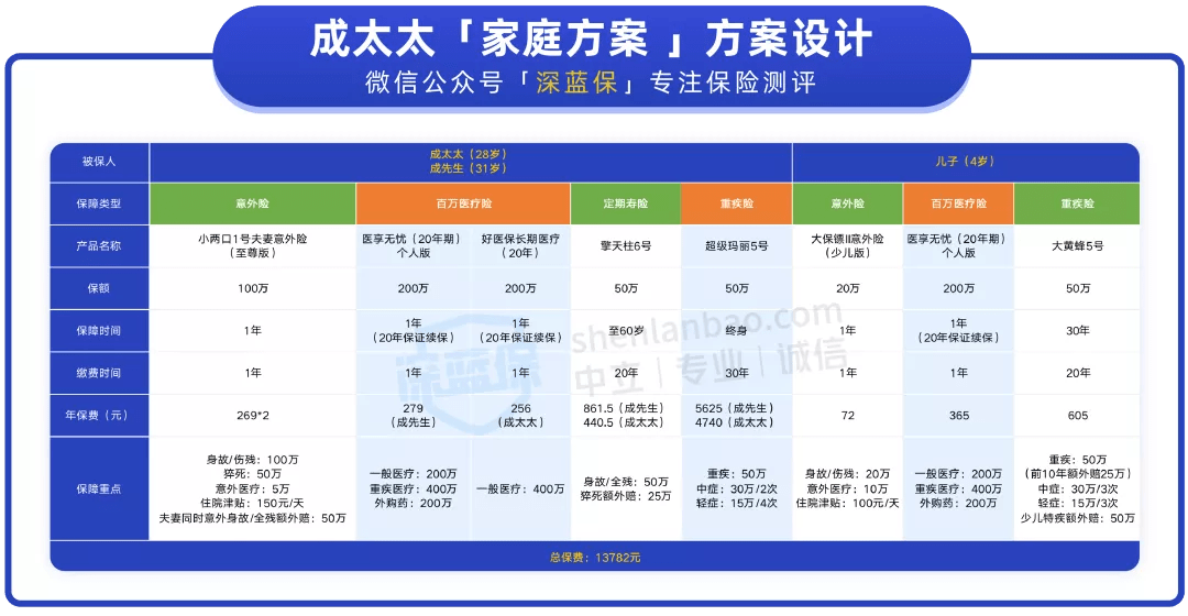 第282页