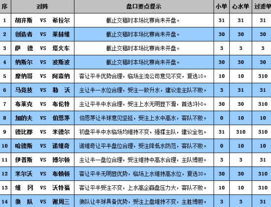 新澳门彩历史开奖结果走势图表,快速设计响应解析_升级版59.580