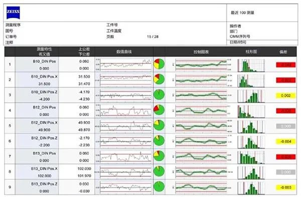 新奥开什么今晚,深入应用解析数据_Plus75.67