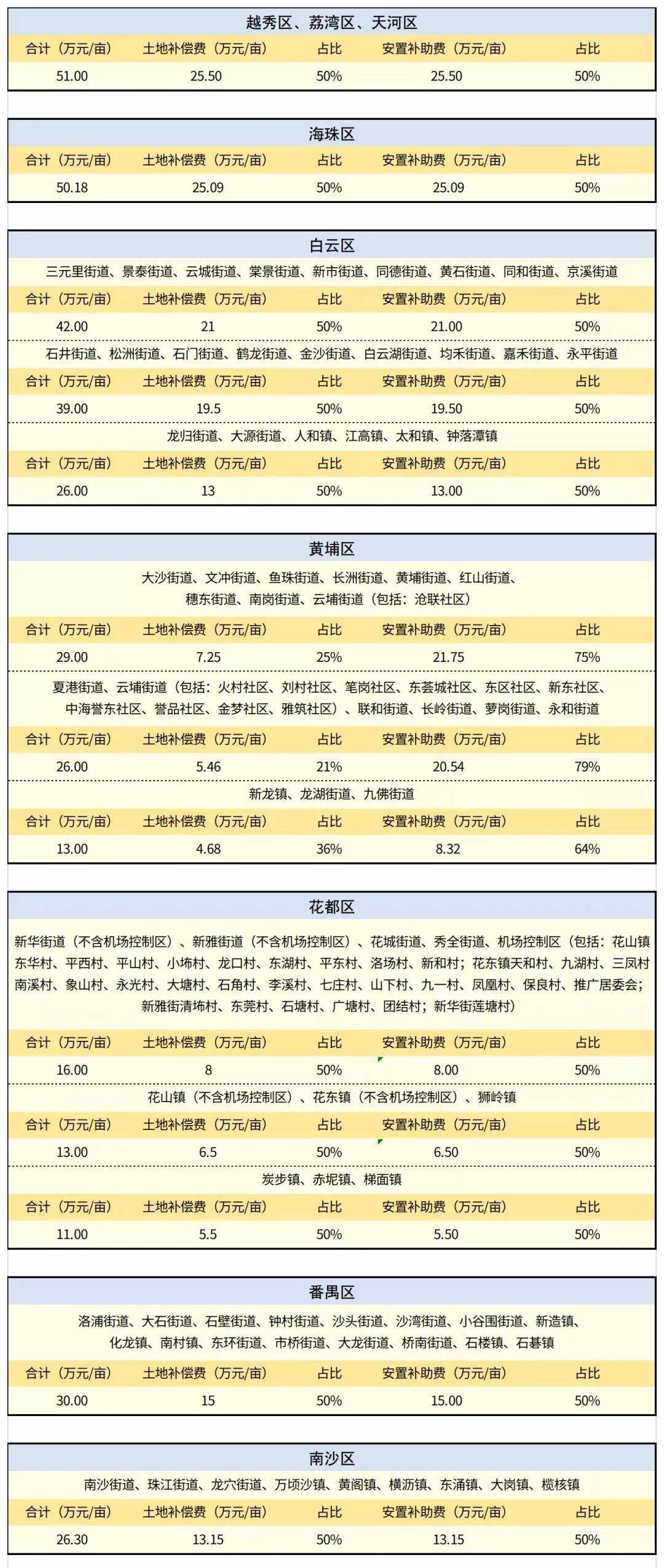 今日香港6合和彩开奖结果查询,精准实施解析_D版74.896