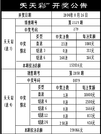 20024新澳天天开好彩大全160期,数据驱动策略设计_WP版94.91