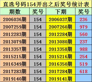 澳门今晚彩票开奖结果揭晓，期待与惊喜交织的盛宴，澳门彩票盛宴，期待与惊喜交织的开奖之夜