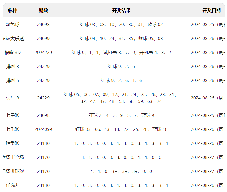 2024澳门六开彩开奖结果数字彩追号