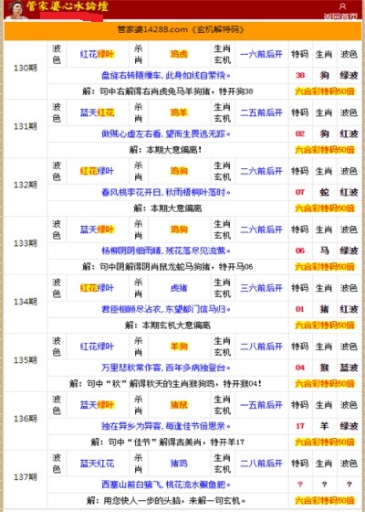 管家婆的资料一肖中特985期,重要性方法解析_VE版21.260