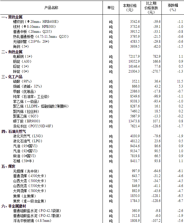 2024年资料免费大全,精准实施步骤_储蓄版60.38