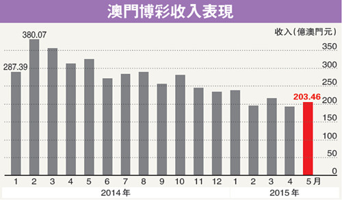 第228页