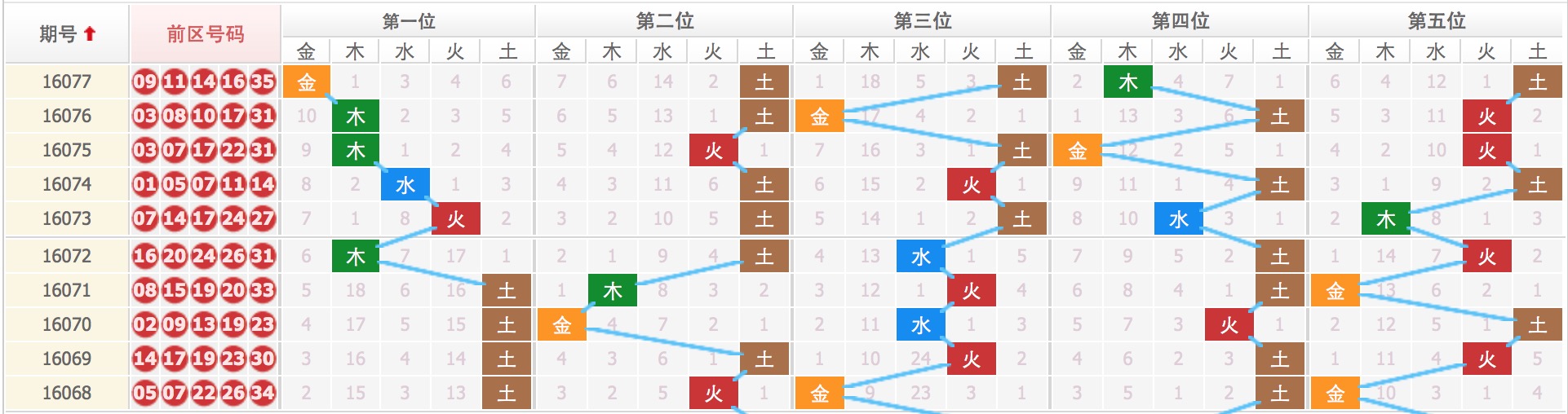 四肖八码免费公开期期准与犯罪问题探讨，四肖八码免费公开期期准与犯罪问题探究