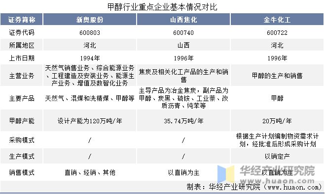 2024新奥免费资料,实时信息解析说明_Advance38.670