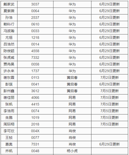 新澳天天免费好彩六肖,统计评估解析说明_S47.11