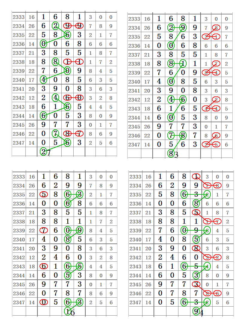 关于白小姐三肖三码期期准免的真相探究及警示，白小姐三肖三码期期准免真相探究，警示与反思