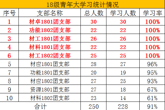 澳门三肖三码精准100%