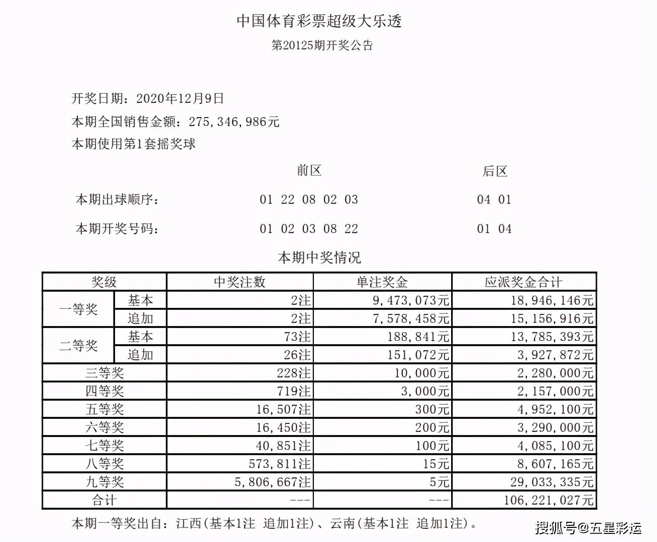 香港澳门今晚开奖结果揭晓，彩民热议中奖号码