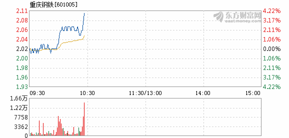 重庆钢铁重组最新消息,快速落实响应方案_旗舰款95.998