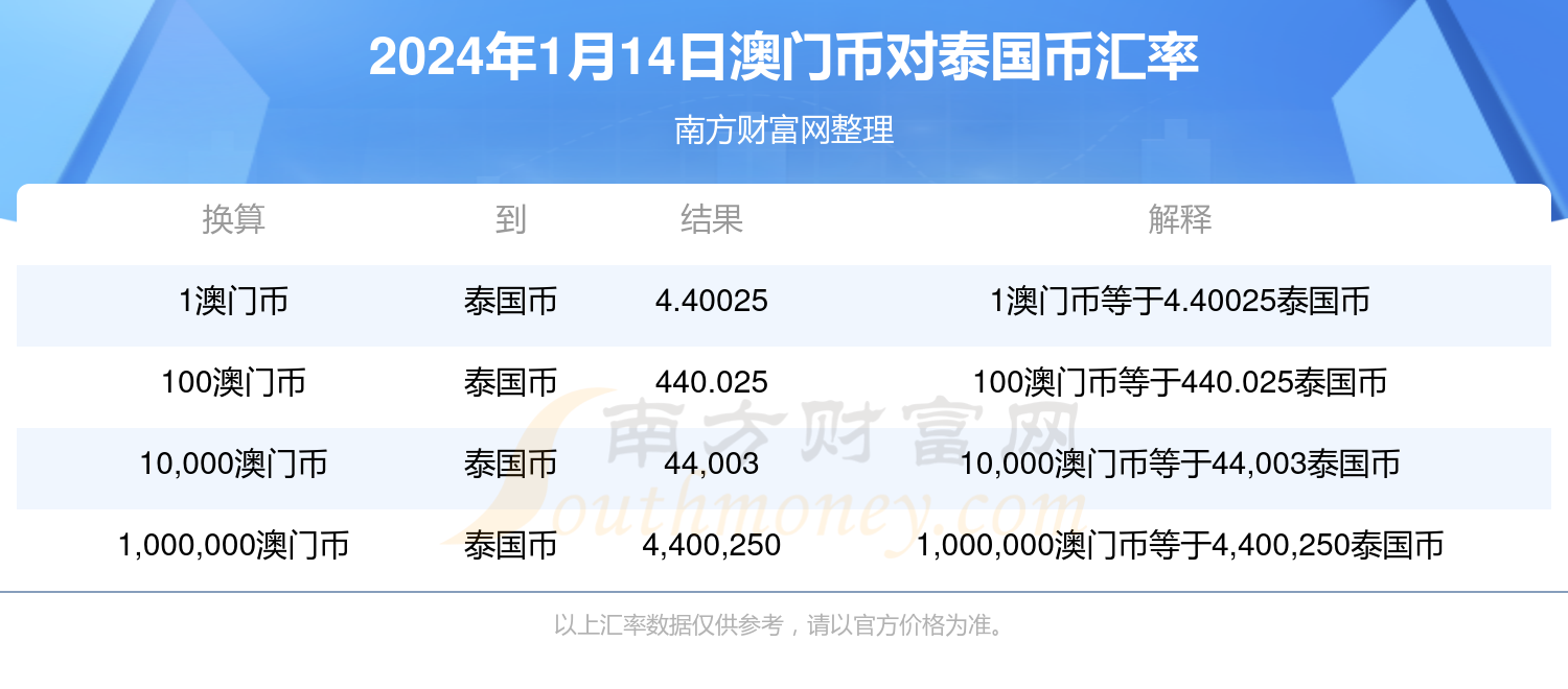 新澳门今天正版资料大全,实地数据执行分析_Prime60.74