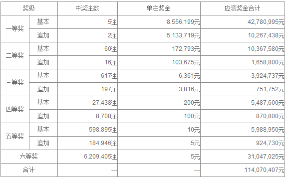 2023年澳门天天彩开奖记录（2023年澳门每日彩果全记录）