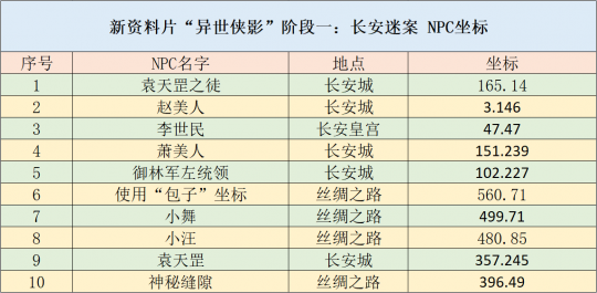 新澳2024资料免费大全版,互动性执行策略评估_复刻版121.35