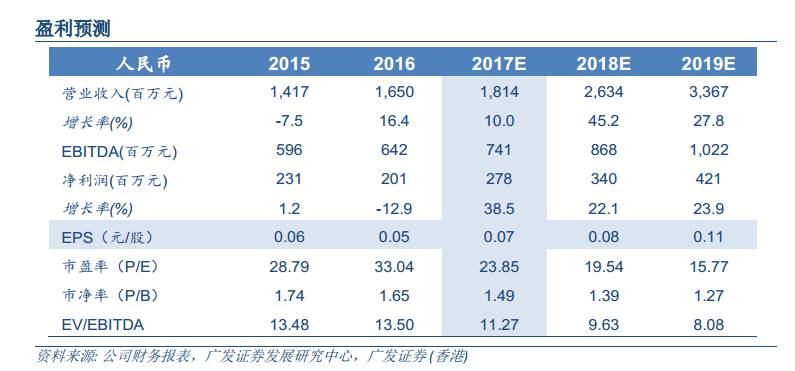 新澳天天开奖资料大全1050期,稳定评估计划_特供版54.421