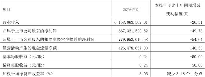 新澳2024资料大全免费,收益分析说明_标准版78.67