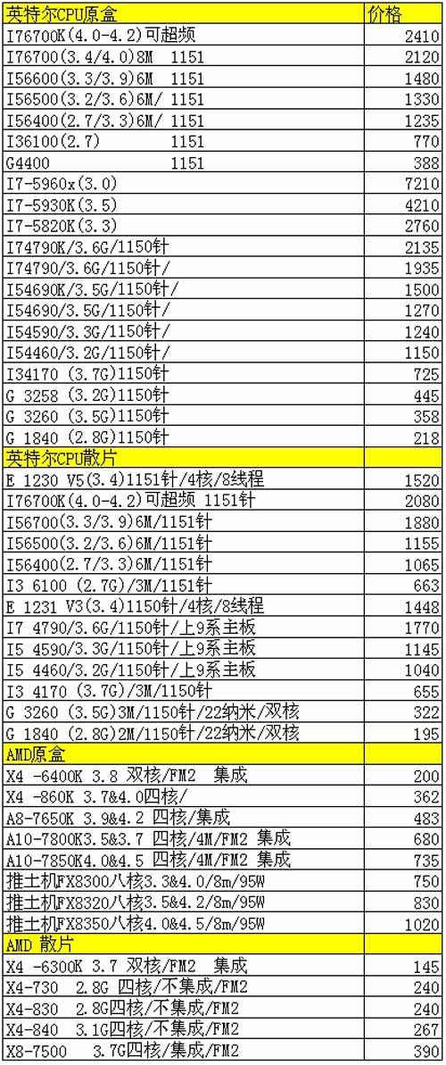 2024年新澳历史开奖记录,高速响应策略_tShop25.42