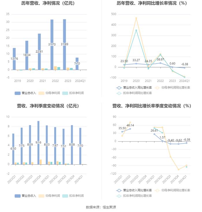 2024年澳彩综合资料大全,高效执行计划设计_高级版34.615