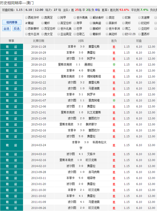 澳彩网站准确资料查询大全,实地解答解释定义_入门版94.605