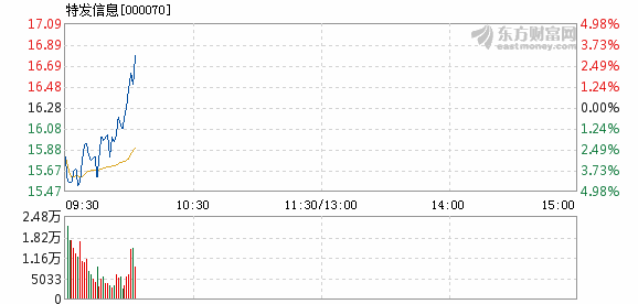 2024澳门特马今晚开奖,迅速落实计划解答_Advance60.623