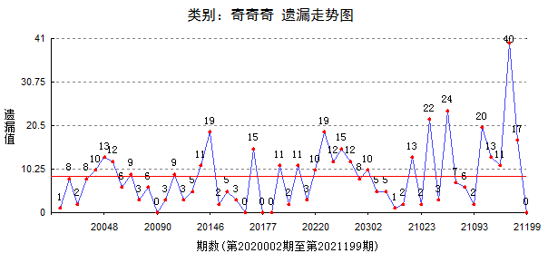 7777788888一肖一码,稳定性方案解析_Essential55.377